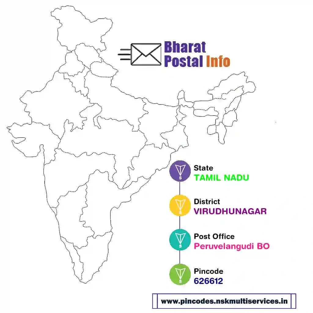 tamil nadu-virudhunagar-peruvelangudi bo-626612